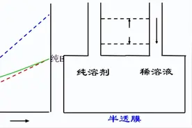 热力学函数：探寻自然界的秘密图片