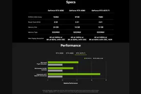 英伟达良心一次？RTX4080 12GB改名4070Ti，或定价6499元图片