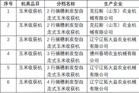 黑龙江购置补贴投档新增参数，玉米收获机及割台需行距≥60cm，新购机要注意了图片