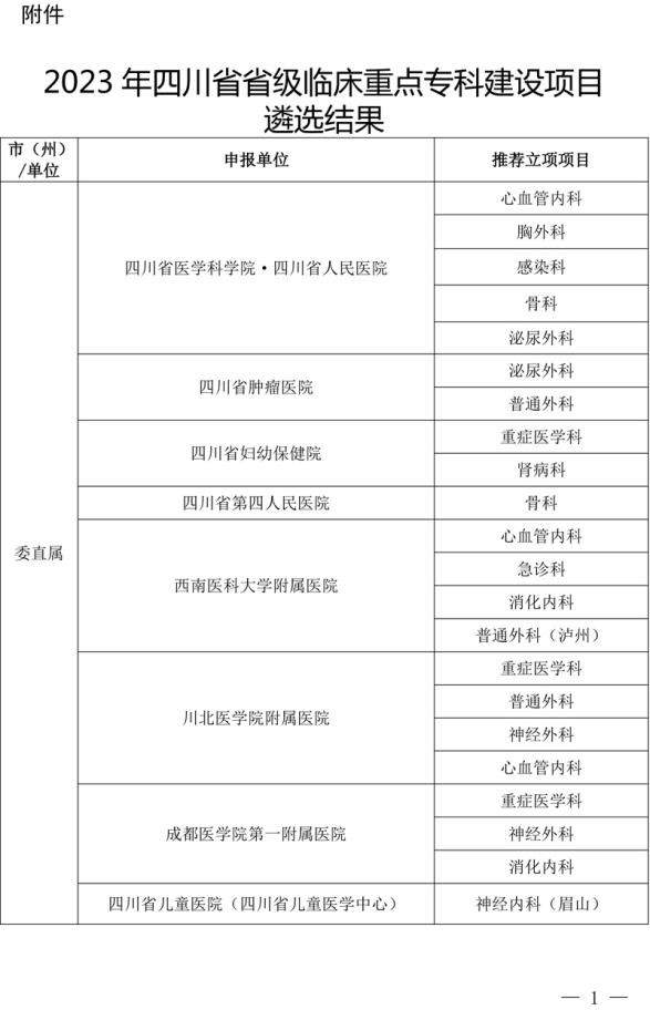 四川省民生研究会新媒体中心-官网