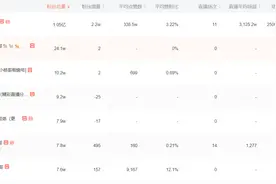 抖音直播切片玩法 ，附授权渠道图片