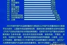315晚会曝光的汽车质量排名，看看你的爱车上榜了没？图片