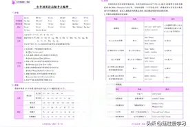 备考名校小升初模拟试卷-英语图片