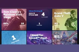 Steam年度回顾来了：看看你一年玩了多少款游戏图片