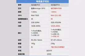 2023最新电视盒子性能排行榜，排行前五的品牌入手绝对不亏图片