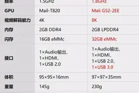 2023最新电视盒子性能排行榜，排行前五的品牌入手绝对不亏图片
