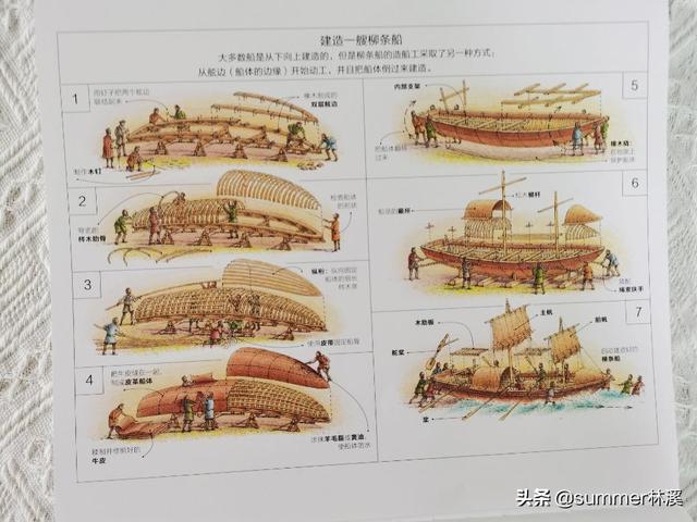 “世界剖图大师”手绘人类探险史，再现14段改变世界的传奇旅程