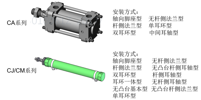 非标工程师须知（常用气缸选型及注意事项）