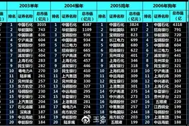 市场热点的更迭频率加快，相关规律正在淘汰股民图片