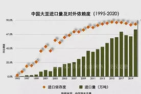 能源危机后遗症，粮价将暴涨？全球陷粮食危机，中国能否应对？图片