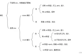 HUAWEI及RUIJIE交换机命令对比图片