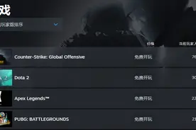 《CS》终于来了波超级大更新，有倒爷一晚上赚了几十万！图片