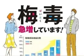 从没症状到痴呆，“梅毒三部曲”一定要看！图片