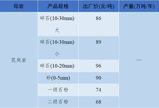 砂石骨料网单价