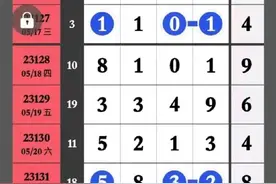 排列五36组精准规律第23135期5月25日图片