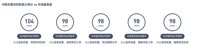 广告语是如何做到一句顶万句的?