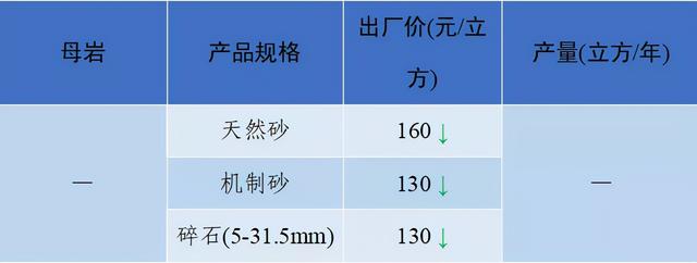 长沙砂石价格表