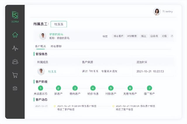 4���ؼ�Ҫ�أ�Ӱ��������80%��������