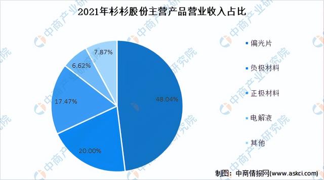 2022年中国负极材料行业市场前景及投资研究报告(简版)