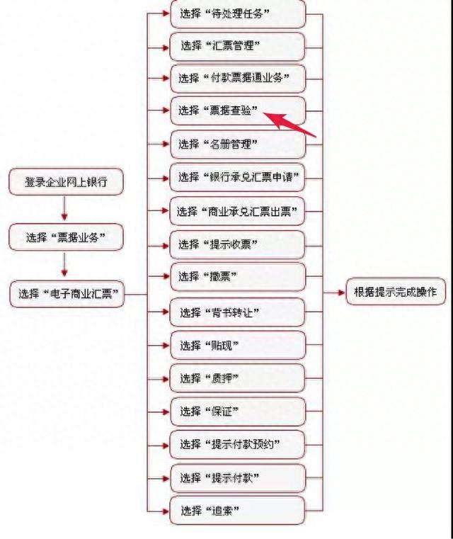 工商银行查询，工商银行如何查询承兑汇票 配图01