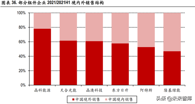 海外光伏市场深度解析:高景气持续,中国制造业具备全球竞争力