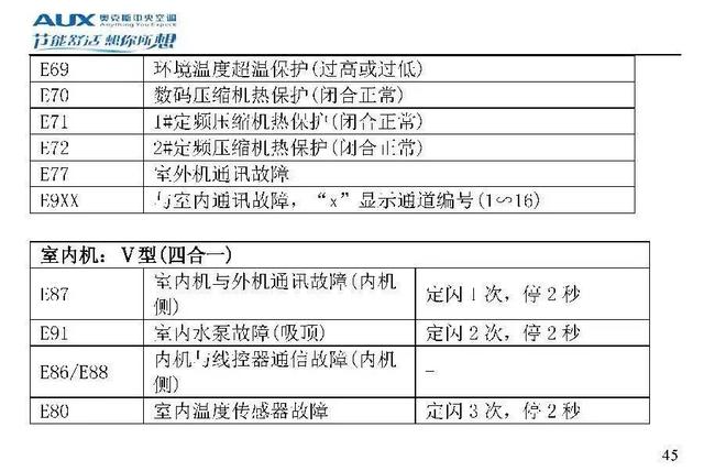 奥克斯空调代码大全，带你了解奥克斯空调
