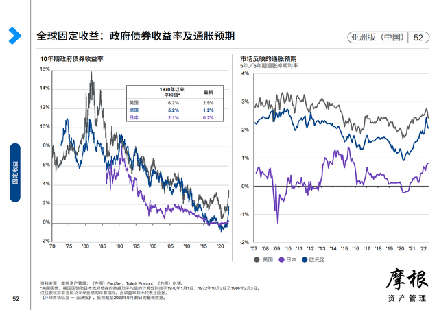 Ħ����2022��������Ȼ����г����桪���ް棨�й���������