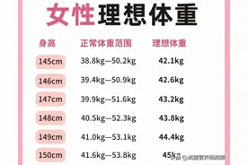 40岁中年女性多少斤算胖？附体重自查表图片