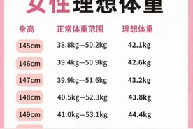 40岁中年女性多少斤算胖？附体重自查表图片