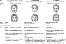 【西方史料】中国北方汉人与南方汉人图片