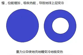 鲜为人知的地震事实及其成因图片