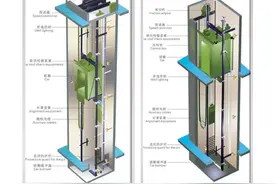 工业电梯全解释，看完之后你还不知道该装什么货梯吗？图片