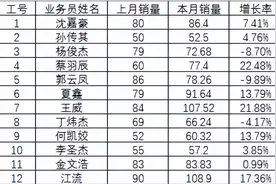 400+实用Excel模板，可直接套用图片