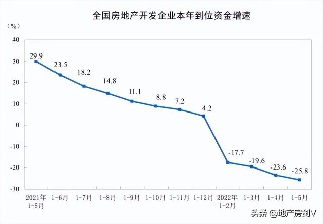最新公布!5月份西安新房价格环比上涨0.3%