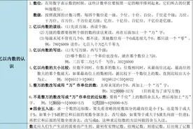 四年级上册数学：大数的读法和写法练习题，重点必考图片