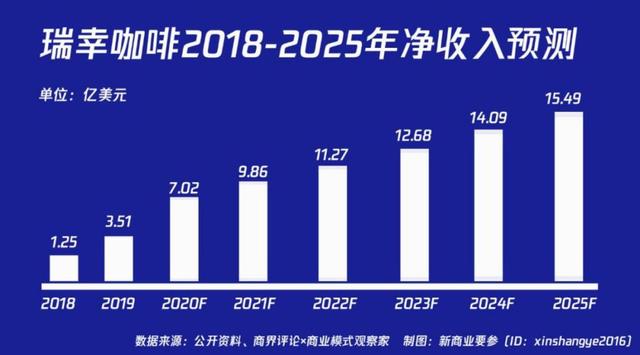 ���꿪��6900�ң���������һ�׿ɸ��Ƶ�Ӫ��ģʽ