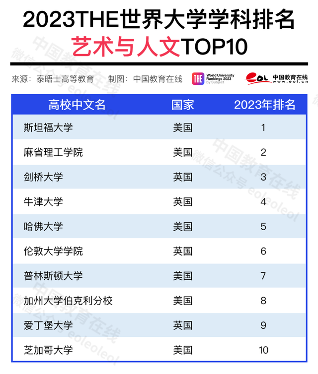 沙特阿拉伯国王科技大学世界排名 - 冷求网