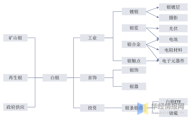 2021年全球白银行业现状分析,价格持续增长,供需缺口将继续扩大