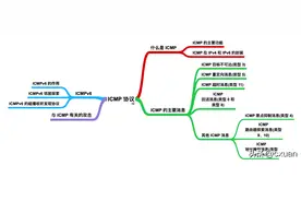 ICMP 是个啥破玩意？图片