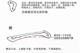 颜体楷书笔法、结构通解100例图片