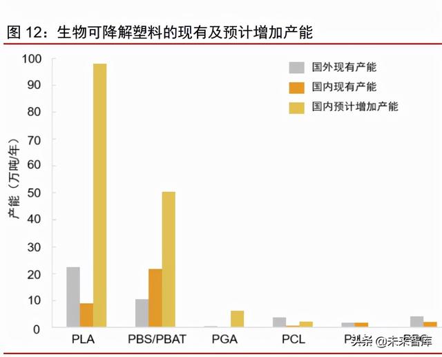 合成生物行业深度报告：合成生物学蓬勃发展，市场空间广阔
