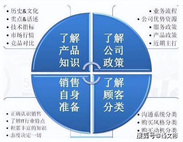 ����Ӫ����������Щ