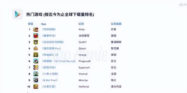 《地铁跑酷》大家还记得吗？这一火，就是十年