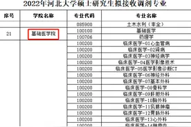 2022年考研调剂信息（按专业汇总：医学类）第三波图片