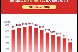 高学历男青年“不可思议”的择偶标准图片