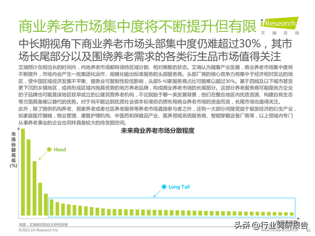 2022���й���ҵ���Ϸ����г���չ�о�����