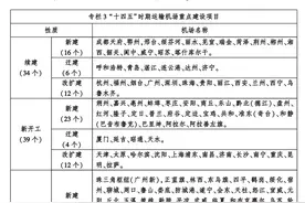 距离自贡内江城中心仅20公里，内江机场前期工作开始未来可期图片