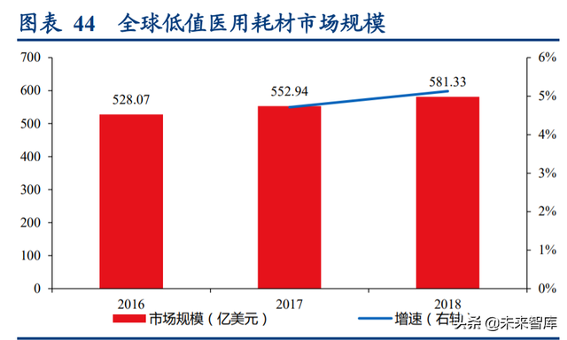 康乐保（医疗器械行业深度研究报告）