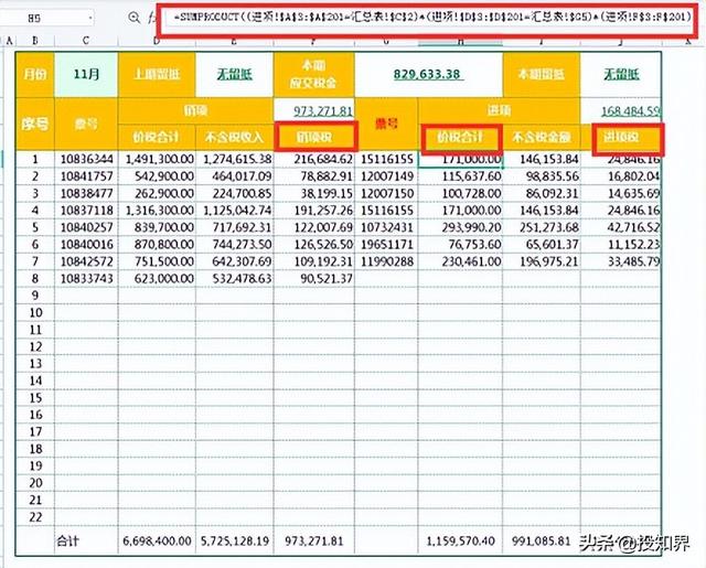 所得税税负率一般控制在多少合适（企业税负率多少是正常的）