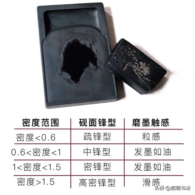 砚台磨墨：究竟是怎样出墨汁的？这是我见过的最科学的解释